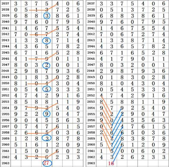 澳门四肖八码凤凰网,高效策略设计_NE版46.48