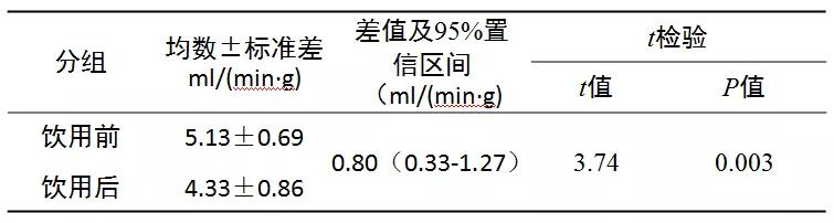 管家婆资料大全,统计研究解释定义_策略版30.305