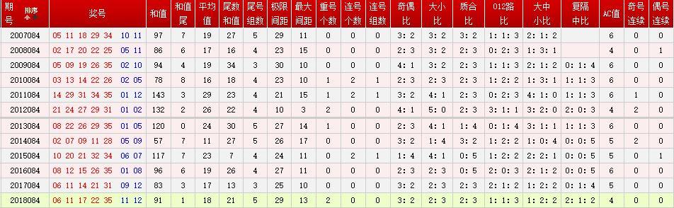 新澳今晚开奖结果查询表34期,科技评估解析说明_PT68.574