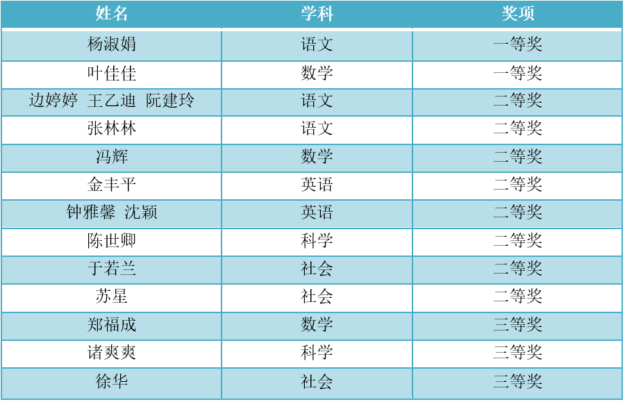 澳门开奖结果+开奖记录表013,实地分析数据设计_云端版72.760