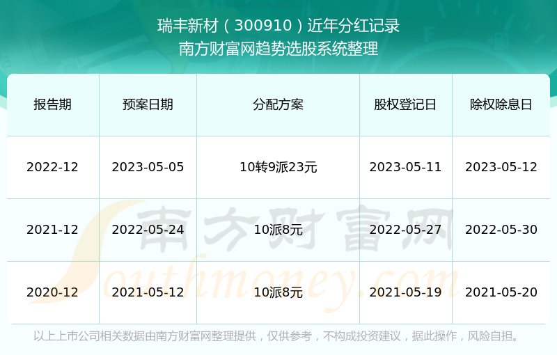 2024新澳资料免费大全,快速落实方案响应_基础版67.86