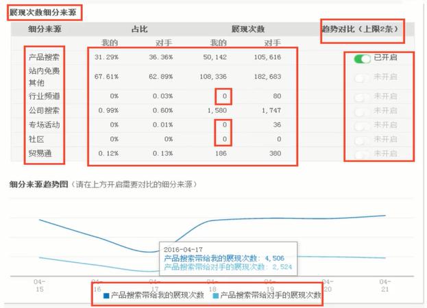 新澳天天开奖资料单双,深度评估解析说明_HDR版57.960