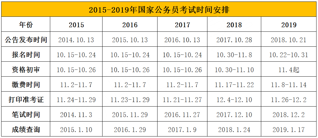 国考考试时间变化及影响分析