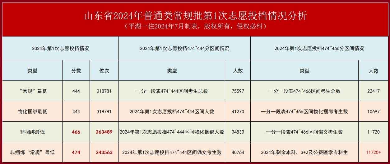 2024香港开奖记录,最新热门解答落实_入门版91.466