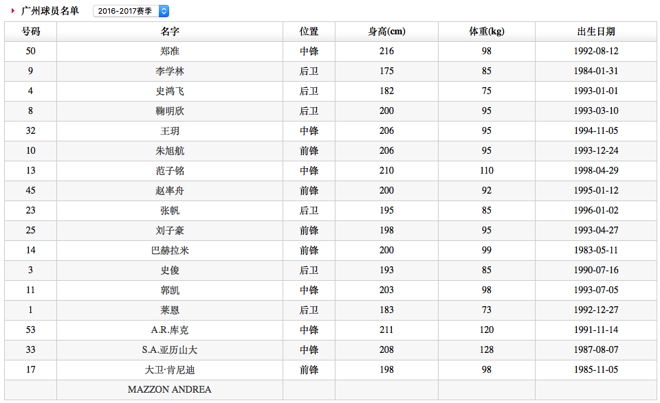 新澳门天天开奖资料大全,深入数据解析策略_WearOS33.837