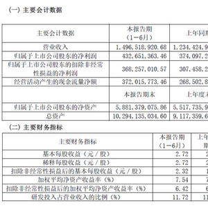 2024澳门六开彩开奖结果查询表,实地评估策略数据_超值版92.149