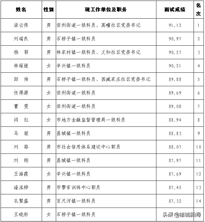 三分钟命题说话在公务员面试中的应用策略探讨