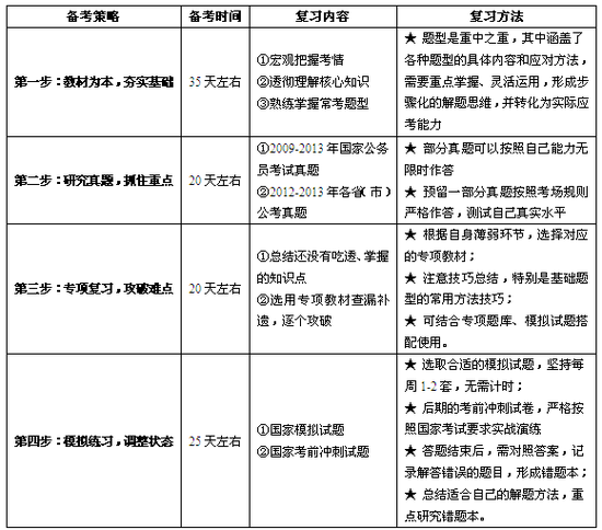 公务员考试全国卷大纲详解