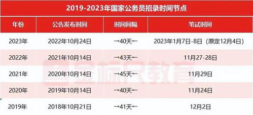 2024年国考报名时间公告发布，报名开始与截止时间揭晓