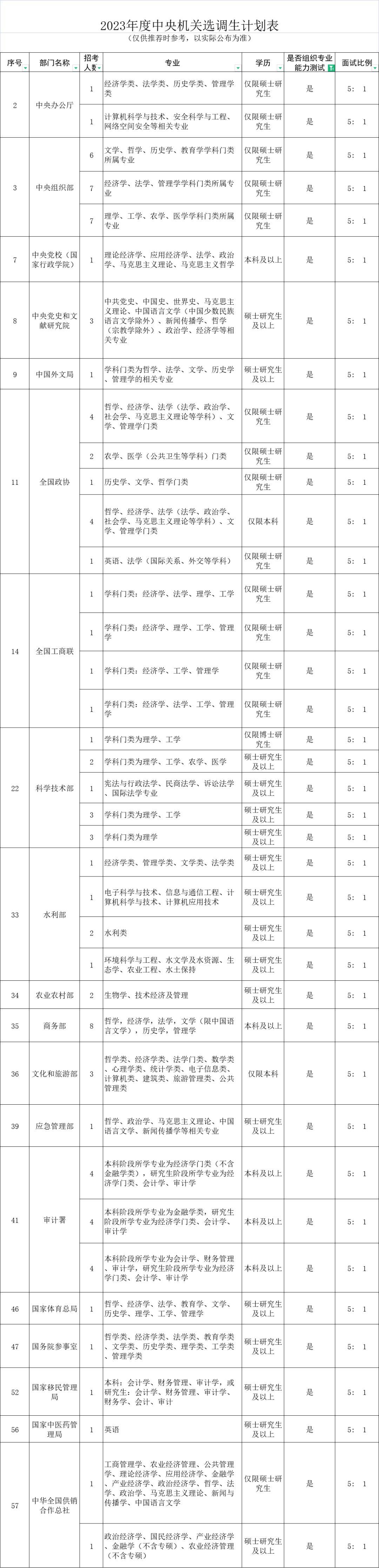 XXXX年公务员招录公告发布通知