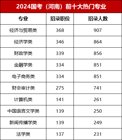 国家公务员考试2024官网指南及备考概览