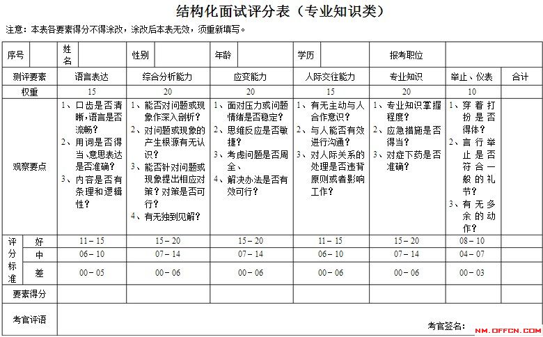 公务员面试评分标准全面解析