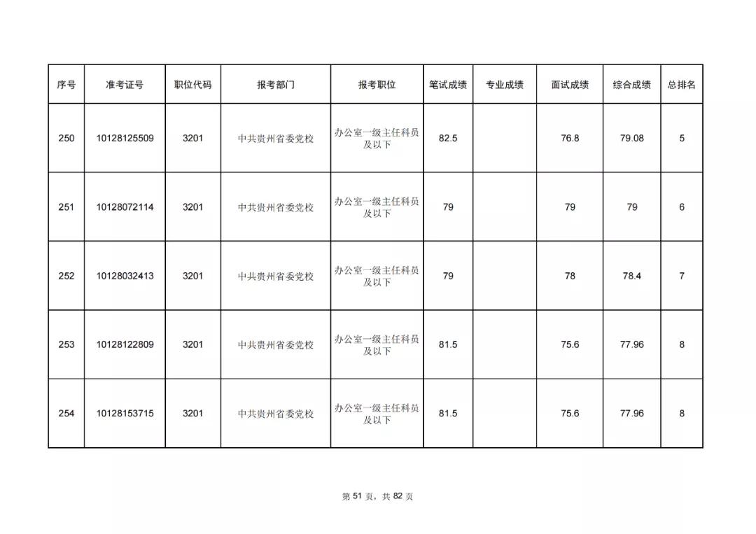 公务员考试成绩排名前十背后的成功秘诀探索