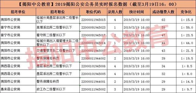 公务员报考费用详解，一次投入多少？