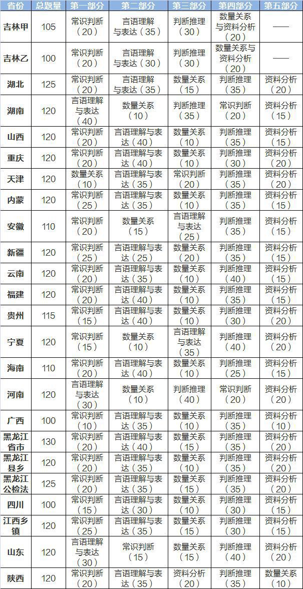 各省公务员考试难度排行及深度解析