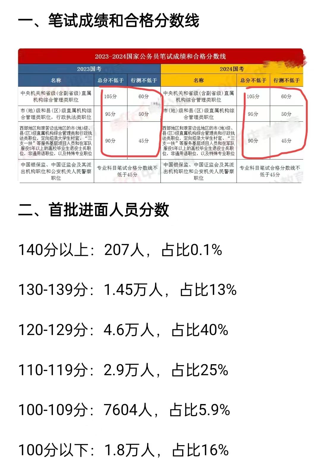 四大国考通过率，挑战与机遇的并存之路