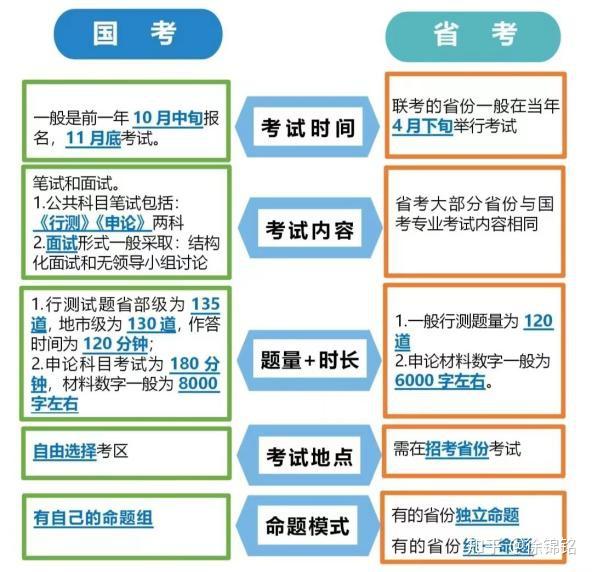 公务员零基础备考全攻略