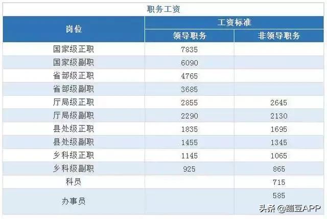 执法公务员职级级别概览表