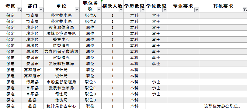 公务员没有专业要求的岗位