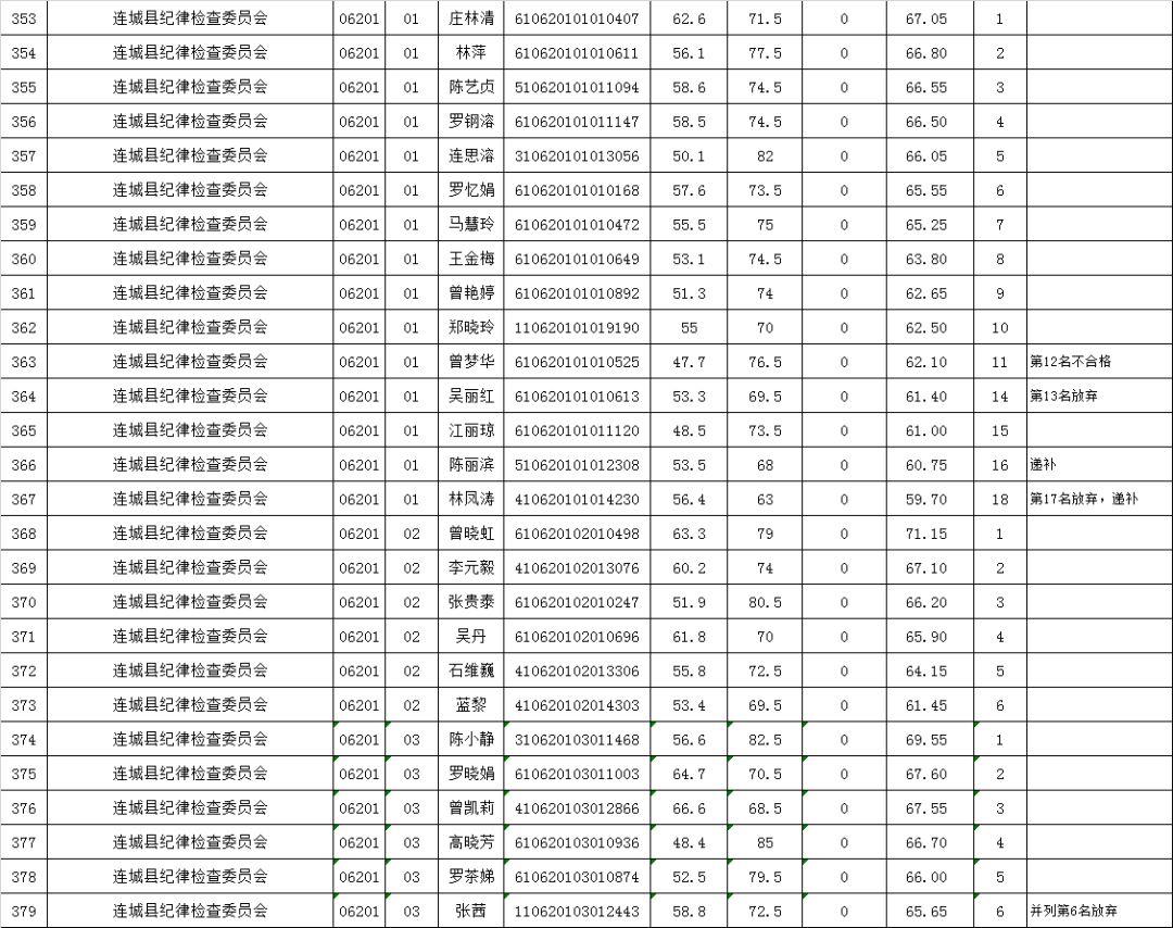 乡镇长选拔面试题目详解与深度解读