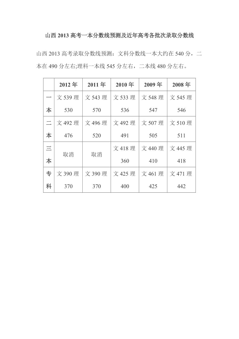 山西高考理科分数线解读与探讨