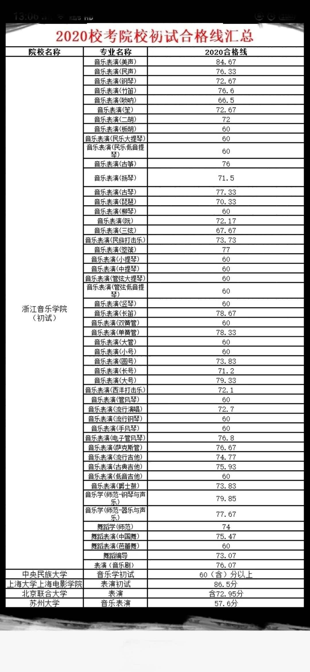 合格分数线的计算方法及其应用详解