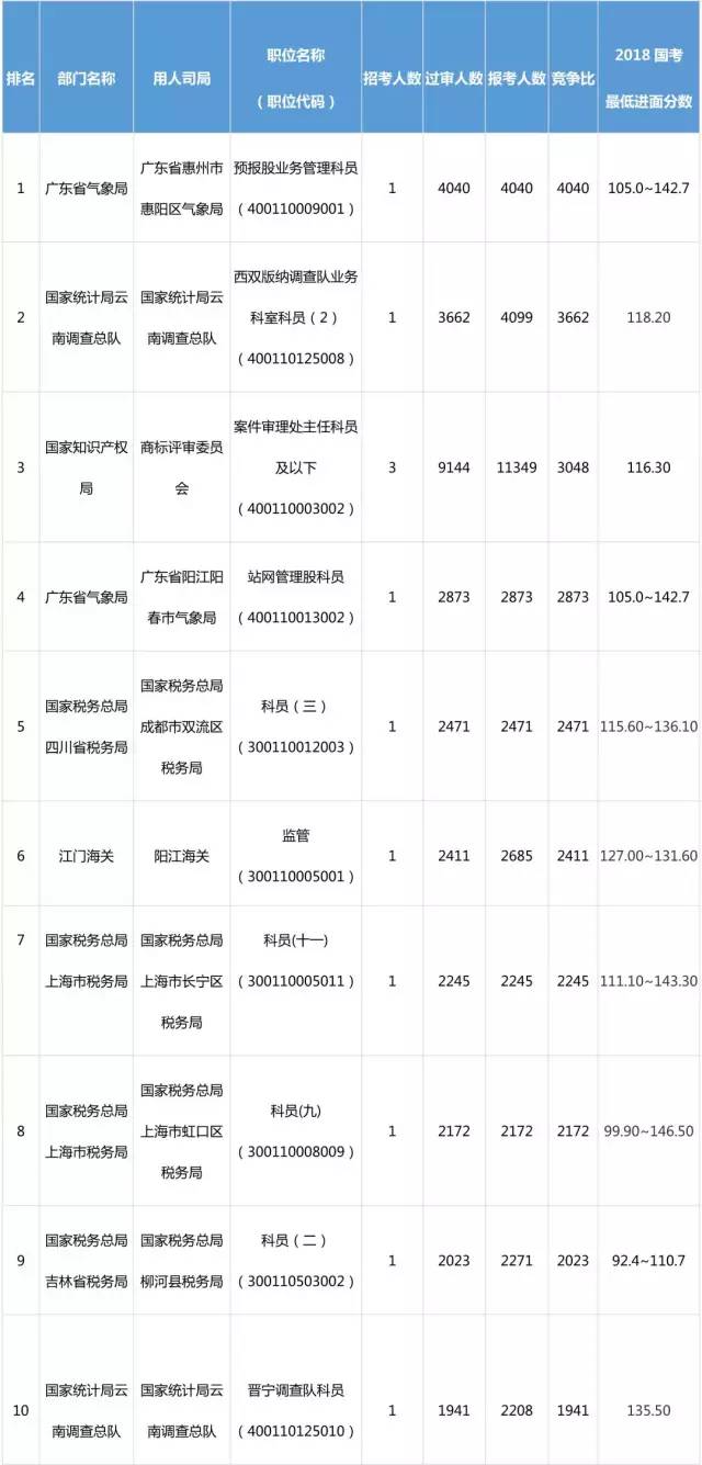 2024国考分数线一览表，备战国考的必备参考指南