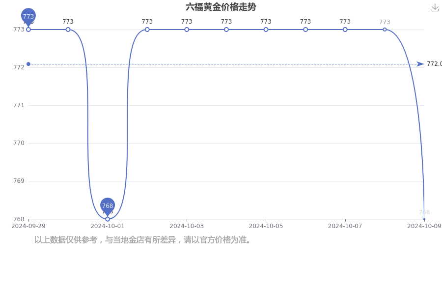 2024年新澳门今晚开奖结果查询表,高效实施方法分析_理财版92.398