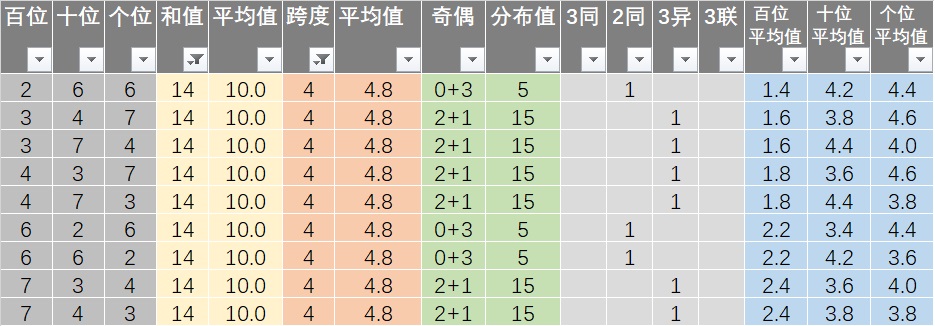 新澳天天开奖资料单双,快速解答解释定义_铂金版18.124