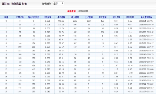 香港二四六开奖免费,高效执行计划设计_GM版68.633