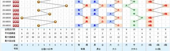 澳门今晚开奖结果+开奖记录,适用设计解析_set13.22