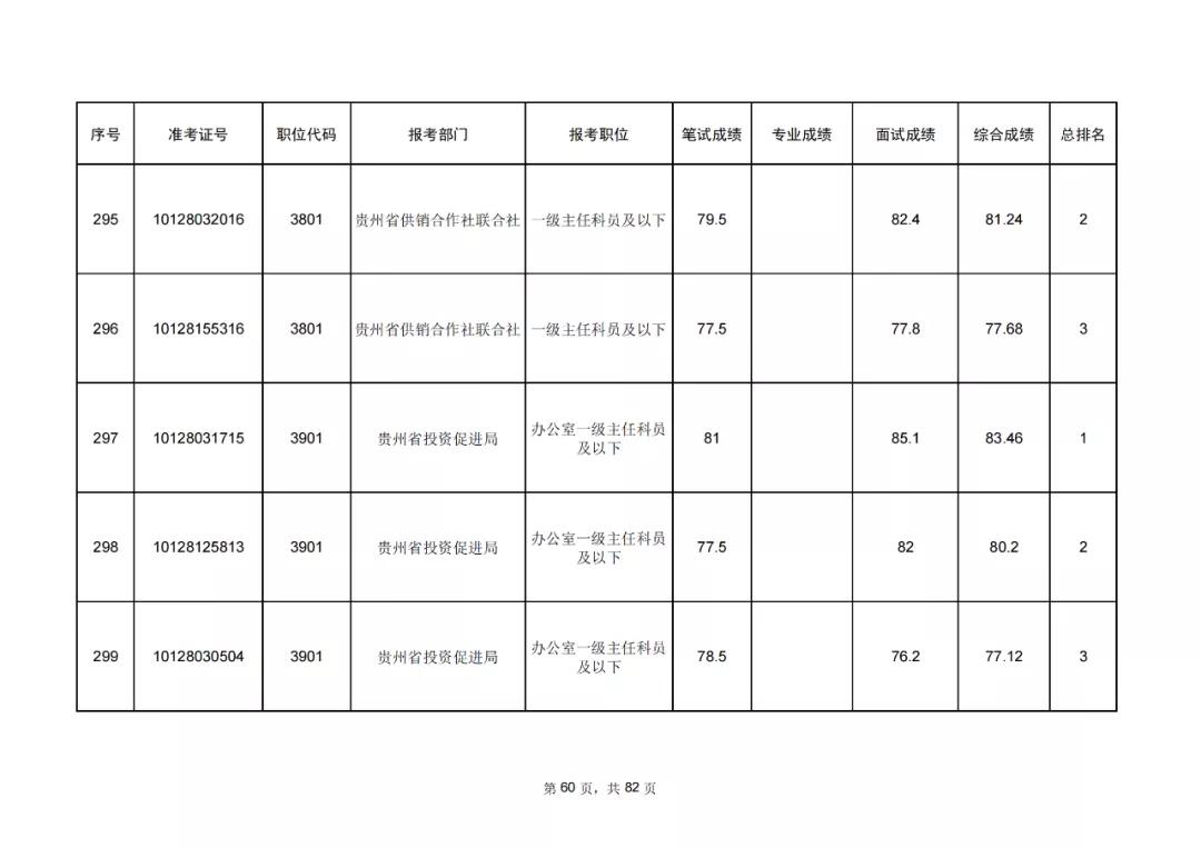 公务员考试成绩排名深度解析，洞悉排名背后的秘密