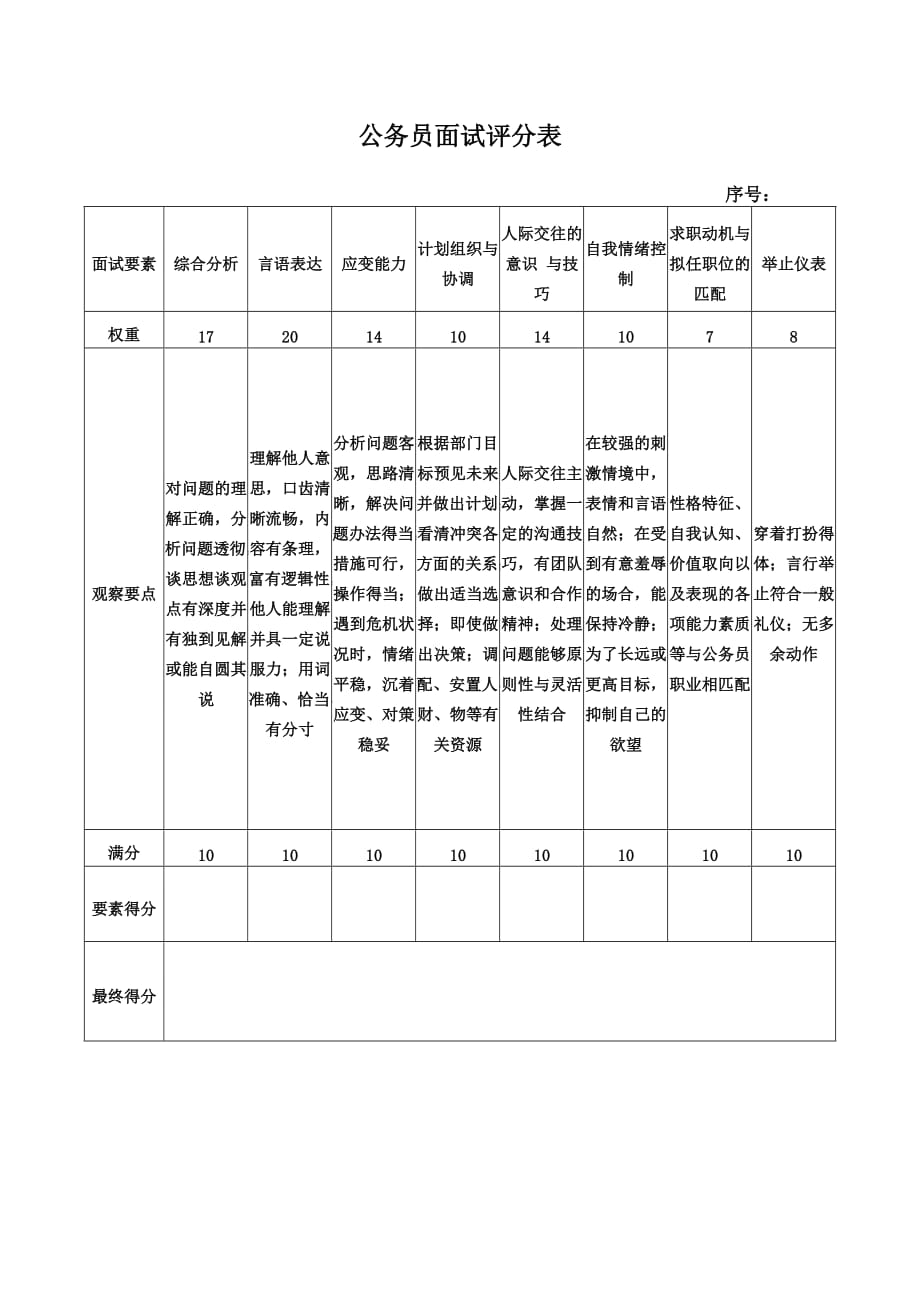 公务员面试评分标准表格及其实际应用解析