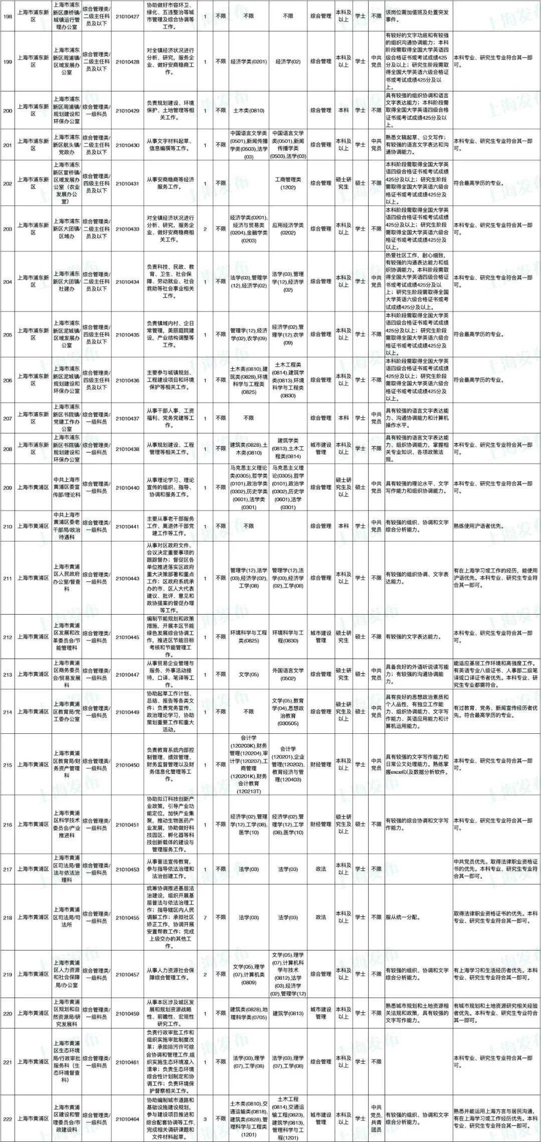 2024年12月19日 第15页