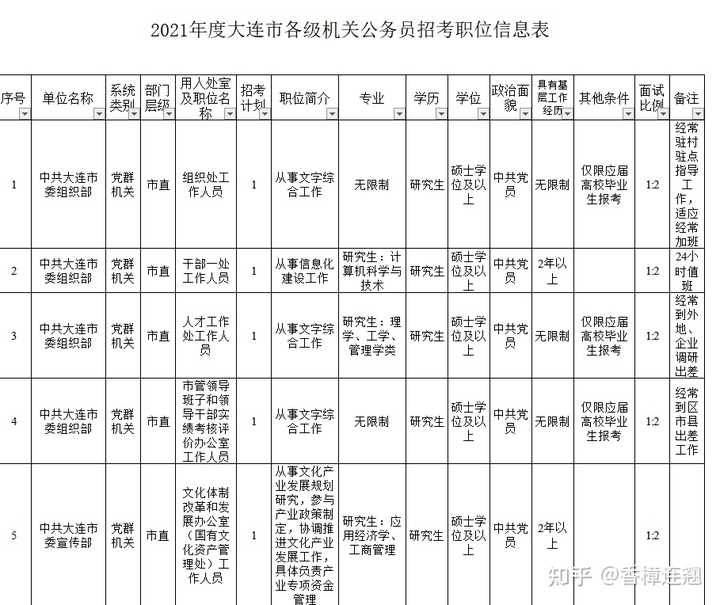 大连市公务员之路，机遇与挑战并存于2021年