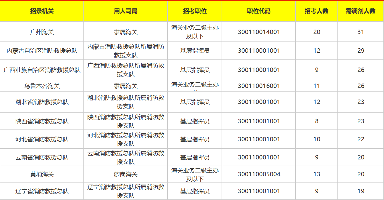 公务员调剂职位表详解，解读与应用策略指南