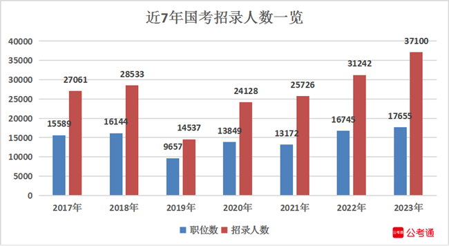 2023国家公务员考试职位表全面解析