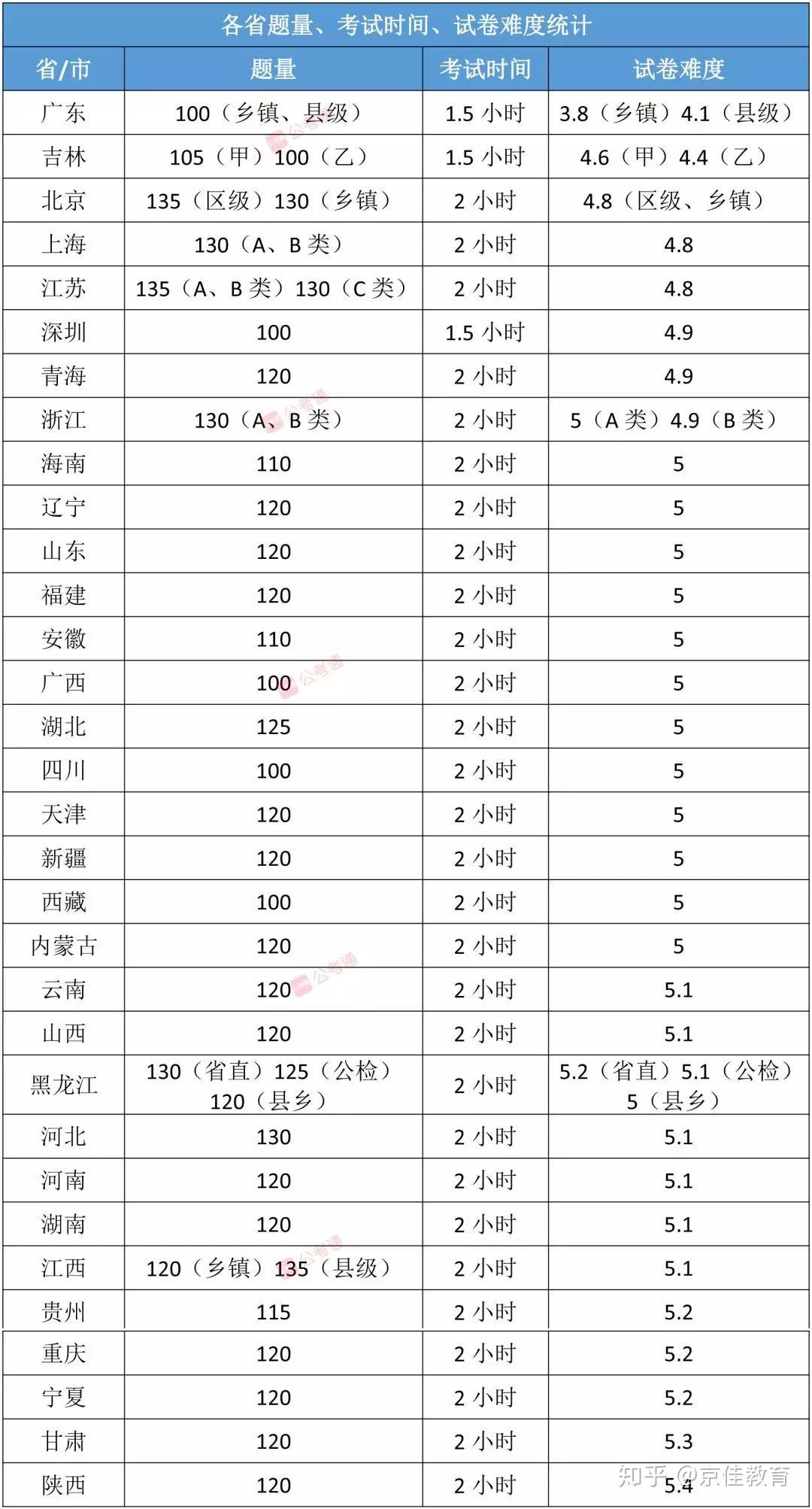 公务员考试难度等级，挑战与机遇的挑战之路