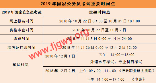 国家公务员考试公告全面解读