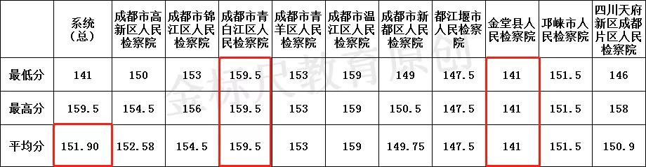 公务员考试难度解析，挑战与应对策略探究