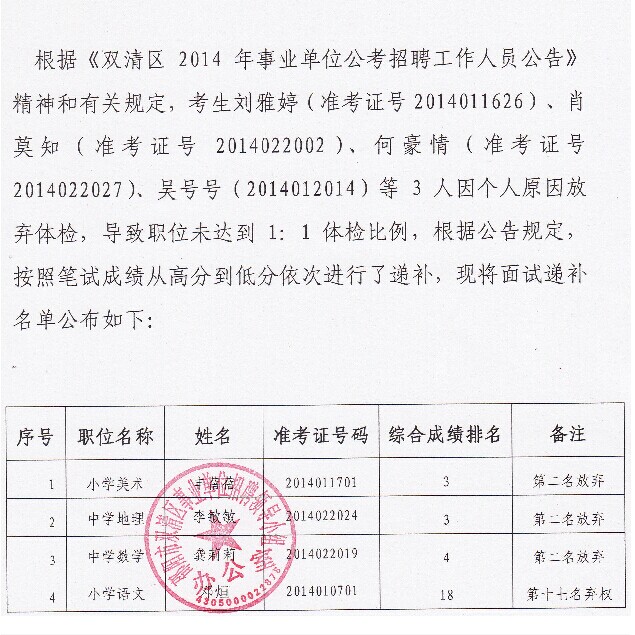 公务员体检标准全面解读，遵循2016第140号文件指导