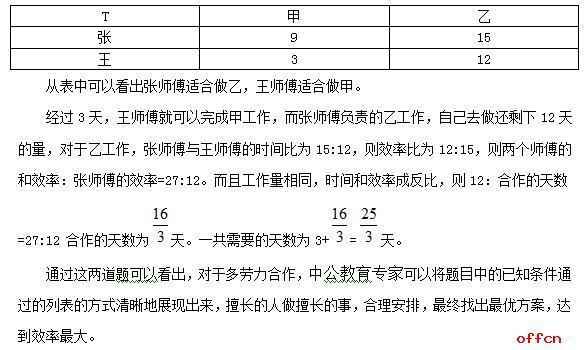 公务员考试行测规律题解析与解题策略探讨