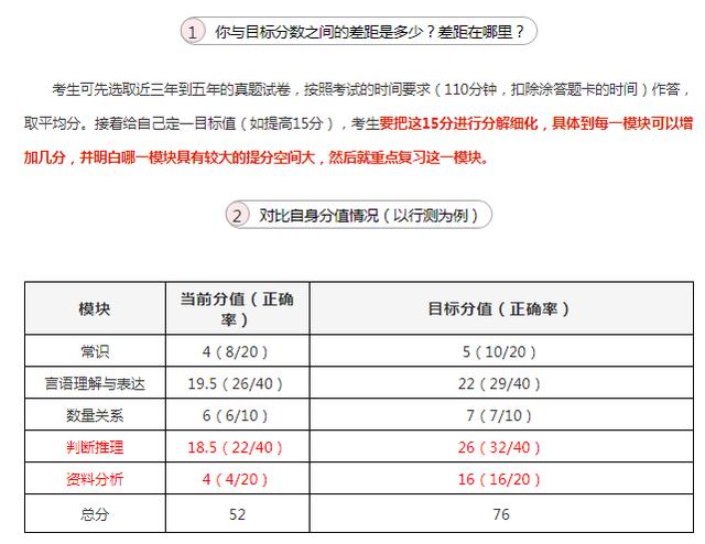 国考行测考试内容深度解析