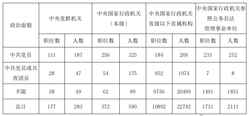 国家公务员网国考职位表解析及备考应用策略