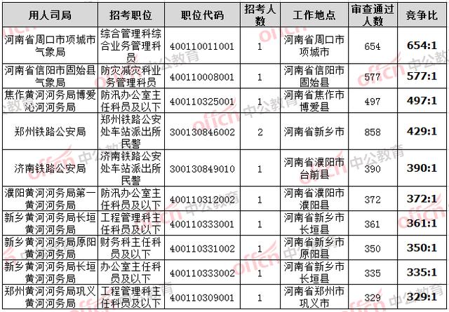 国考河南岗位报名空缺现象深度解析，原因与影响探讨