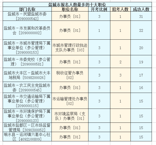 公务员报名费深度解析