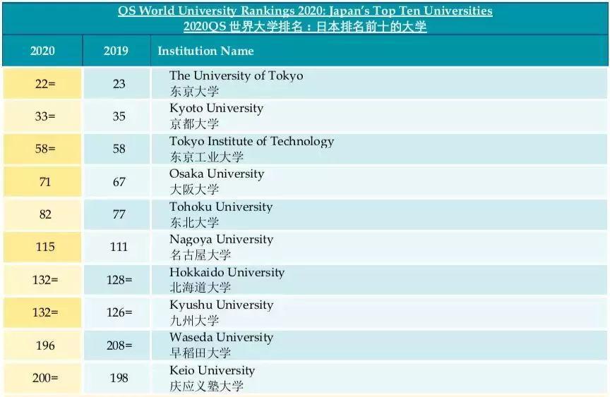 新澳历史开奖记录,权威分析说明_Chromebook31.620