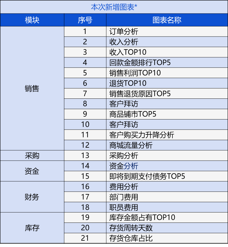 新奥门管家婆免费大全,动态调整策略执行_创新版87.727