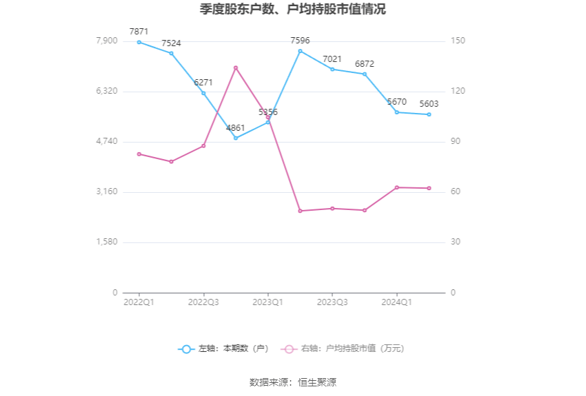 2024管家婆资料大全免费,可持续执行探索_旗舰版88.145