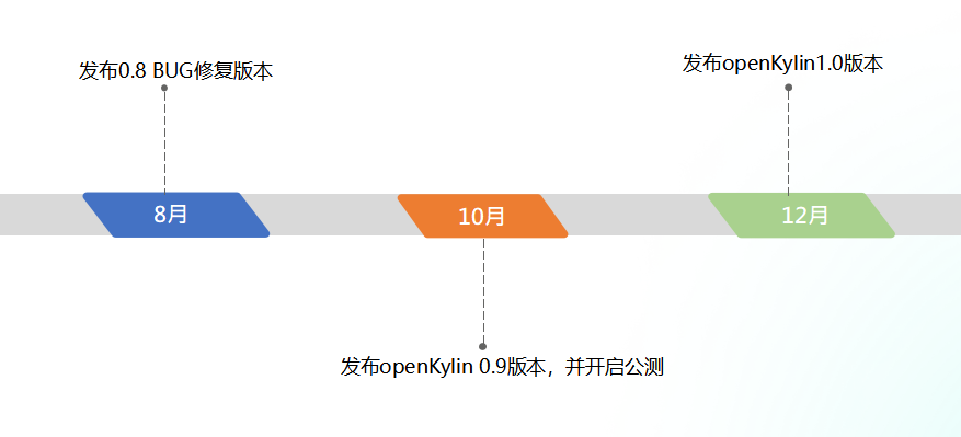 二四六好彩7777788888,创新设计计划_Linux67.710